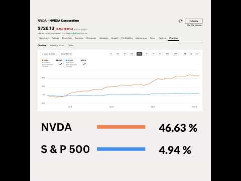 Nvidia Takes a Bold Leap into the AI Future with Strategic Investments #wealthbuilders
